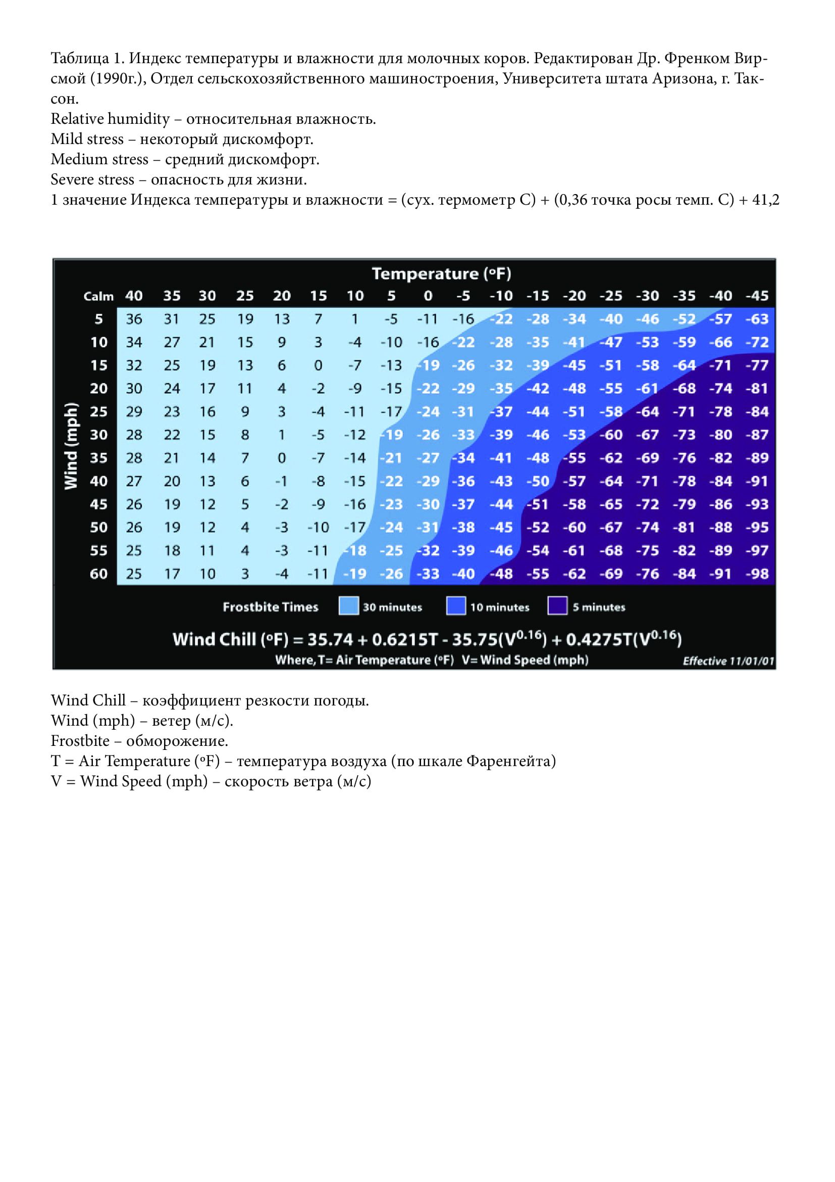 Золотые стандарты Ассоциации молочных телят и телок II